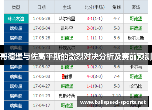 哥德堡与佐高平斯的激烈对决分析及赛前预测